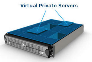 VPS-Server